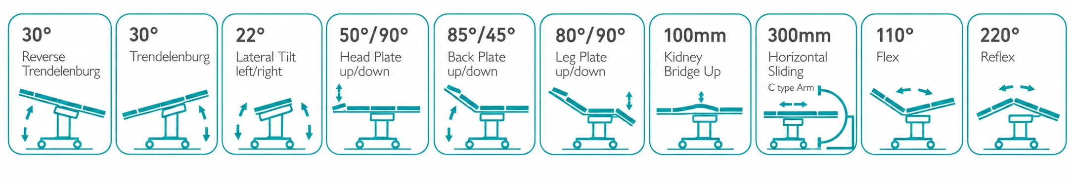 STEM-5 positioning and movement diagram